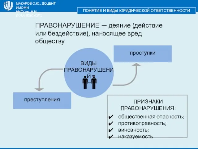 МАКАРОВ О.Ю., ДОЦЕНТ ИМОМИ ННГУ им. Н.И. ЛОБАЧЕВСКОГО ПОНЯТИЕ И ВИДЫ ЮРИДИЧЕСКОЙ