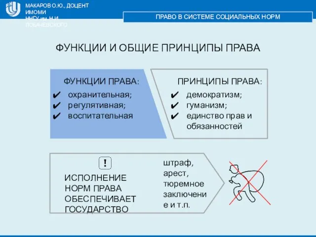 МАКАРОВ О.Ю., ДОЦЕНТ ИМОМИ ННГУ им. Н.И. ЛОБАЧЕВСКОГО ПРАВО В СИСТЕМЕ СОЦИАЛЬНЫХ