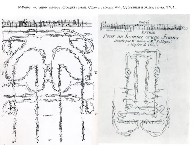 Р.Фейе. Нотации танцев. Общий танец. Схема выхода М-Т. Сублиньи и Ж.Баллона. 1701.