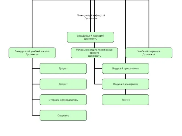 Заведующий кафедрой Должность