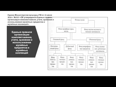 Единые правила организации комплектования, учета, хранения и использования музейных предметов и музейных