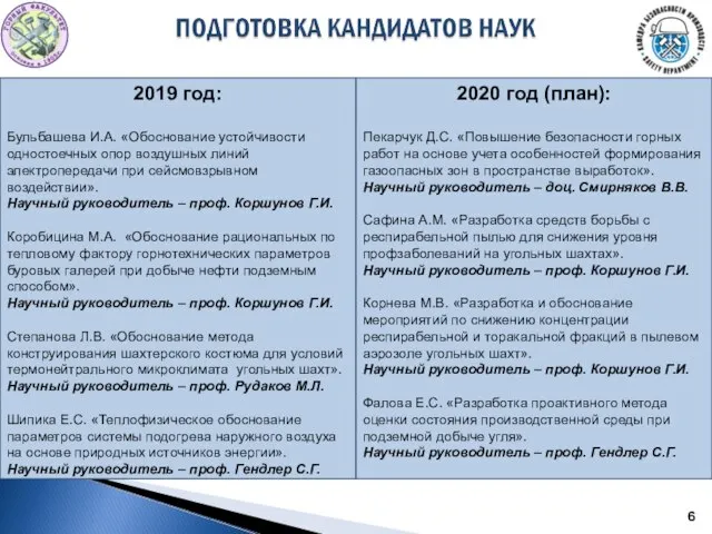 2019 год: Бульбашева И.А. «Обоснование устойчивости одностоечных опор воздушных линий электропередачи при