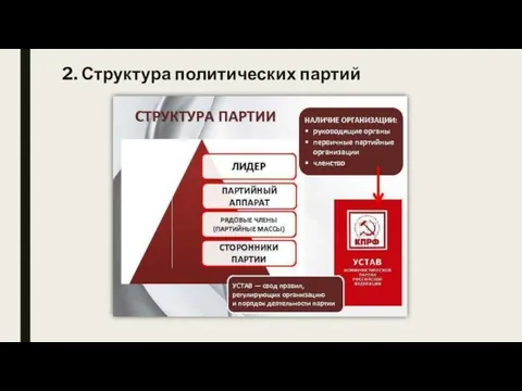 2. Структура политических партий