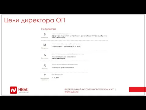 Цели директора ОП Сформировать учебный центр в Вашем регионе Вашем ОП (поиск,