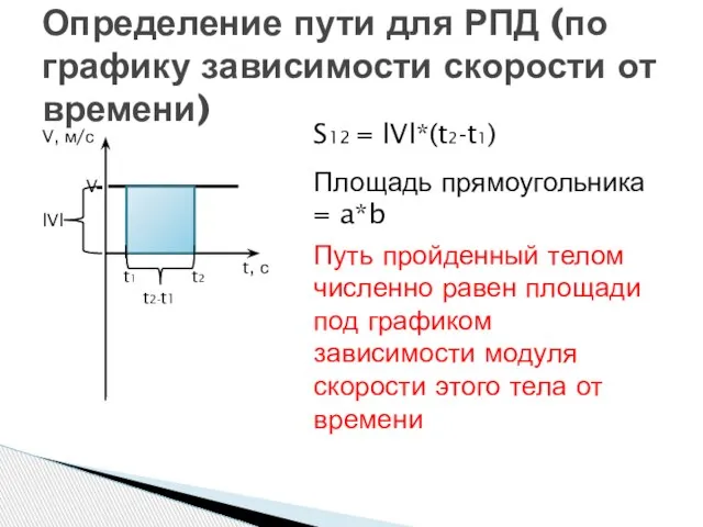 Определение пути для РПД (по графику зависимости скорости от времени) Путь пройденный