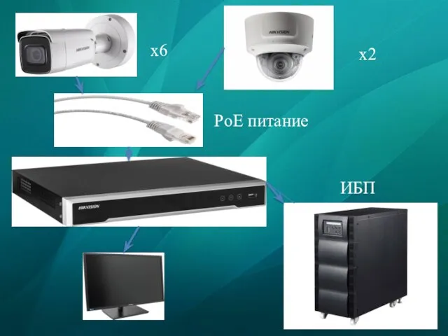 х6 х2 PoE питание ИБП