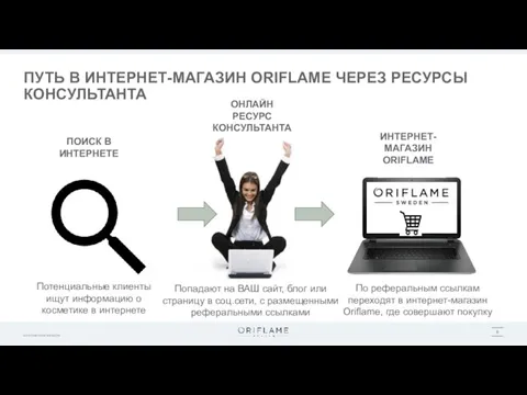 ПУТЬ В ИНТЕРНЕТ-МАГАЗИН ORIFLAME ЧЕРЕЗ РЕСУРСЫ КОНСУЛЬТАНТА ПОИСК В ИНТЕРНЕТЕ ОНЛАЙН РЕСУРС