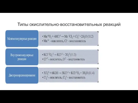 Типы окислительно-восстановительных реакций