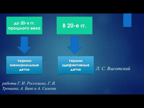 до 20-х гг. прошлого века термин «ненормальные дети» работы Г. И. Россолимо,