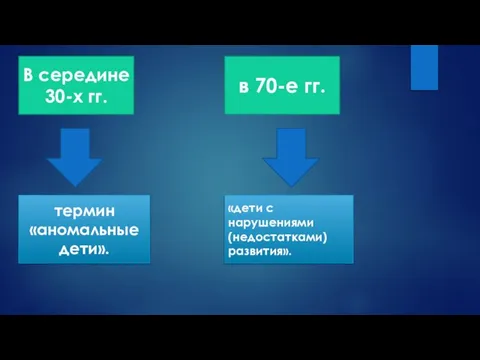 В середине 30-х гг. в 70-е гг. «дети с нарушениями (недостатками) развития». термин «аномальные дети».