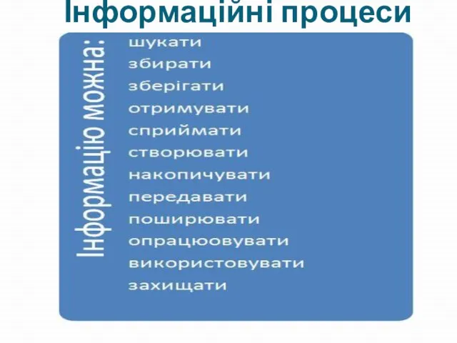 Інформаційні процеси