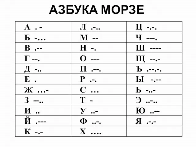 АЗБУКА МОРЗЕ