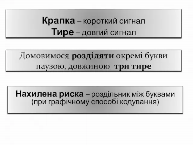 Домовимося розділяти окремі букви паузою, довжиною три тире Крапка – короткий сигнал