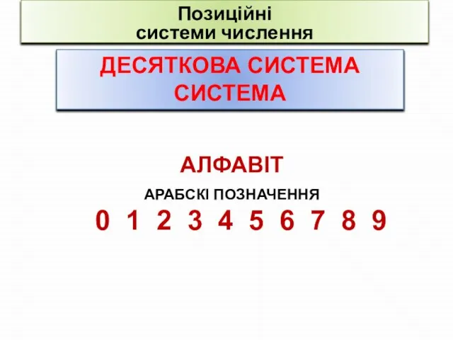 Позиційні системи числення ДЕСЯТКОВА СИСТЕМА СИСТЕМА АЛФАВІТ АРАБСКІ ПОЗНАЧЕННЯ 0 1 2