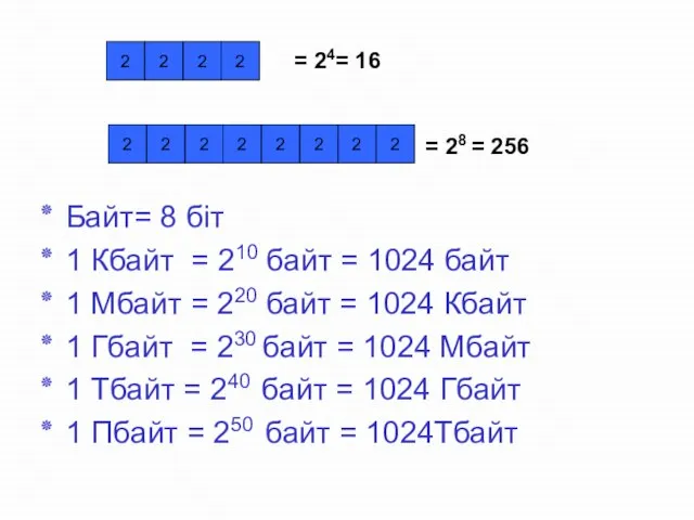 Байт= 8 біт 1 Кбайт = 210 байт = 1024 байт 1