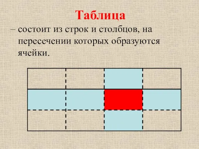 Таблица – состоит из строк и столбцов, на пересечении которых образуются ячейки.