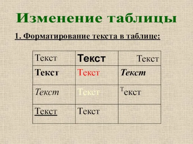 Изменение таблицы 1. Форматирование текста в таблице: