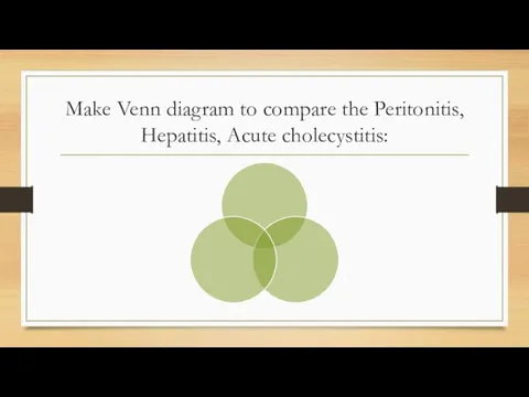 Make Venn diagram to compare the Peritonitis, Hepatitis, Acute cholecystitis: