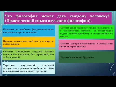 Что философия может дать каждому человеку? (Практический смысл изучения философии). Ответить на