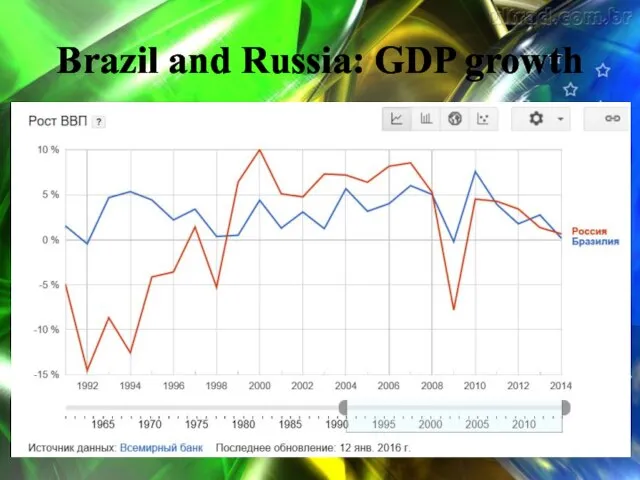 Brazil and Russia: GDP growth