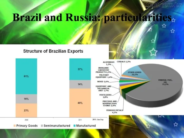 Brazil and Russia: particularities