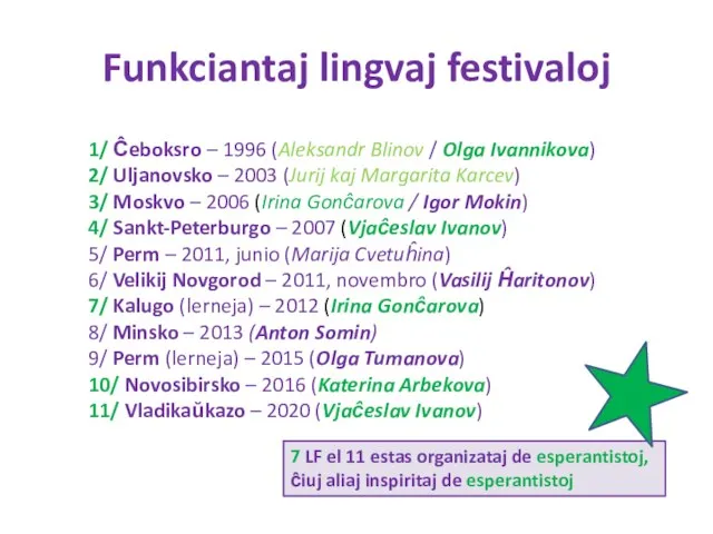 Funkciantaj lingvaj festivaloj 1/ Ĉeboksro – 1996 (Aleksandr Blinov / Olga Ivannikova)