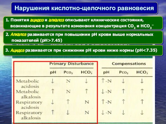 Нарушения кислотно-щелочного равновесия 1. Понятия aцидоз и aлкалоз описывают клинические состояния, возникающие