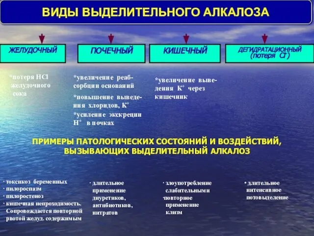 *потеря HCl желудочного сока *увеличение реаб-сорбции оснований *увеличение выве-дения К+ через кишечник