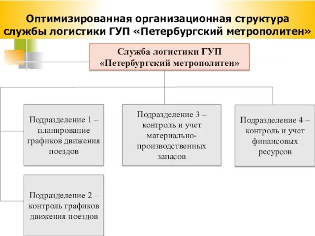 Оптимизированная организационная структура службы логистики ГУП «Петербургский метрополитен»