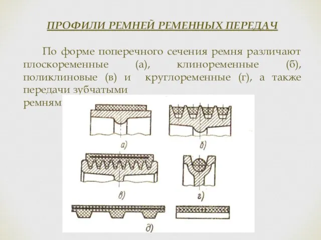 ПРОФИЛИ РЕМНЕЙ РЕМЕННЫХ ПЕРЕДАЧ По форме поперечного сечения ремня различают плоскоременные (а),