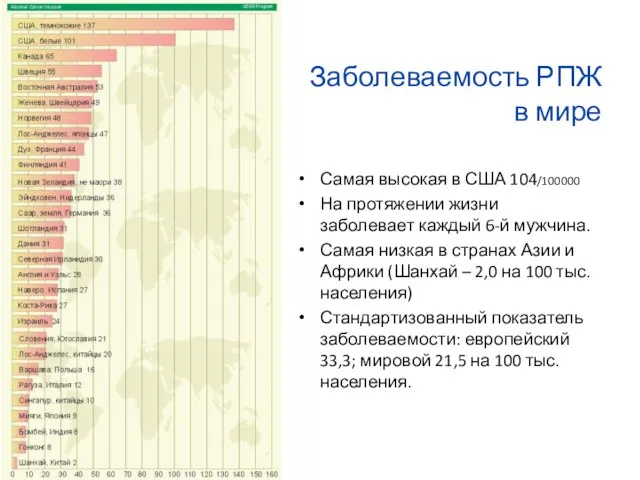 Заболеваемость РПЖ в мире Самая высокая в США 104/100000 На протяжении жизни