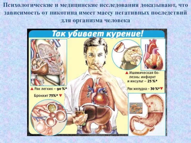 Психологические и медицинские исследования доказывают, что зависимость от никотина имеет массу негативных последствий для организма человека