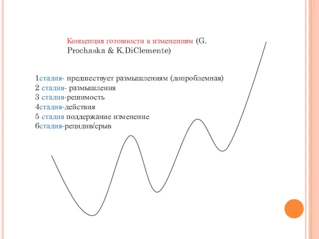 Концепция готовности к изменениям (G. Prochaska & K.DiClemente) 1стадия- предшествует размышлениям (допроблемная)