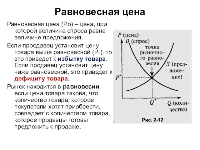 Равновесная цена Равновесная цена (Po) – цена, при которой величина спроса равна