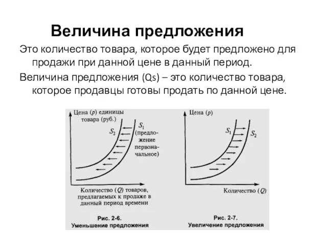 Величина предложения Это количество товара, которое будет предложено для продажи при данной