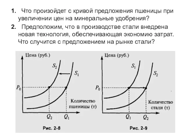 1. Что произойдет с кривой предложения пшеницы при увеличении цен на минеральные