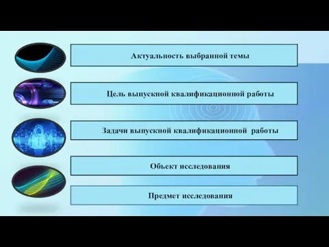 Цель выпускной квалификационной работы Актуальность выбранной темы Задачи выпускной квалификационной работы Объект исследования Предмет исследования