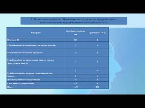 3. Технико-экономическое обоснование контроля доступа в организации с помощью системы видеонаблюдения и контроля доступа.