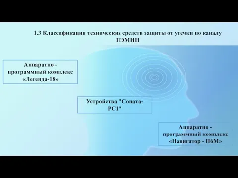 1.3 Классификация технических средств защиты от утечки по каналу ПЭМИН Аппаратно -