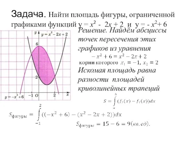 Задача. Найти площадь фигуры, ограниченной графиками функций y = x2 - 2x