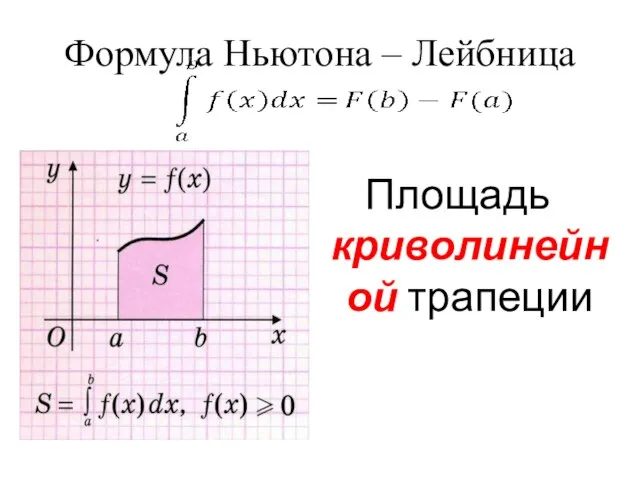 Формула Ньютона – Лейбница Площадь криволинейной трапеции