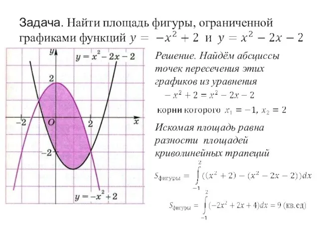 Задача. Найти площадь фигуры, ограниченной графиками функций Решение. Найдём абсциссы точек пересечения