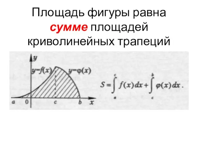 Площадь фигуры равна сумме площадей криволинейных трапеций