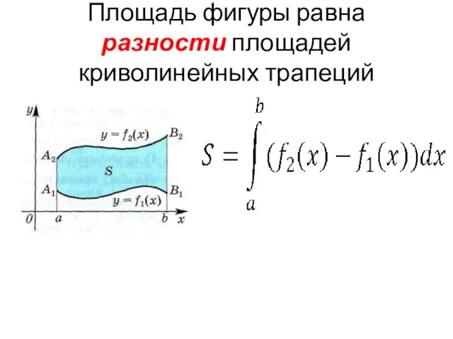 Площадь фигуры равна разности площадей криволинейных трапеций