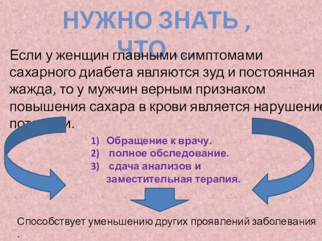 НУЖНО ЗНАТЬ , ЧТО … Если у женщин главными симптомами сахарного диабета