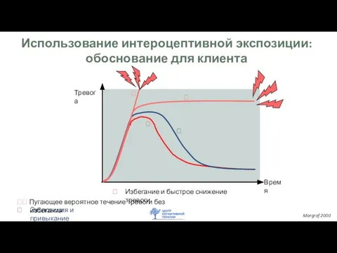 Margraf 2000 Использование интероцептивной экспозиции: обоснование для клиента