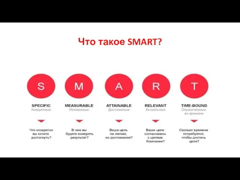 Что такое SMART?