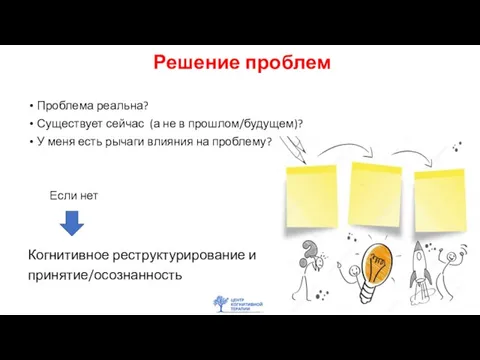 Решение проблем Проблема реальна? Существует сейчас (а не в прошлом/будущем)? У меня