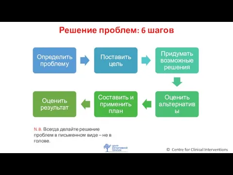 Решение проблем: 6 шагов © Centre for Clinical Interventions N.B. Всегда делайте