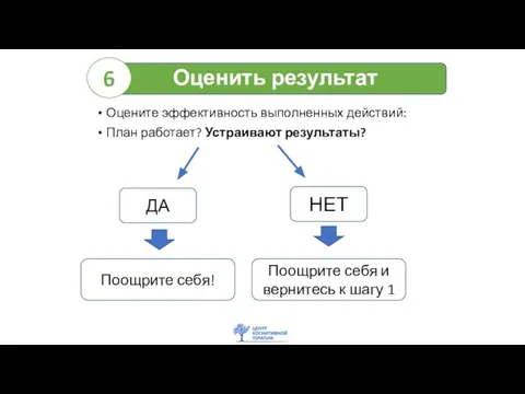 Оцените эффективность выполненных действий: План работает? Устраивают результаты? ДА НЕТ Поощрите себя!